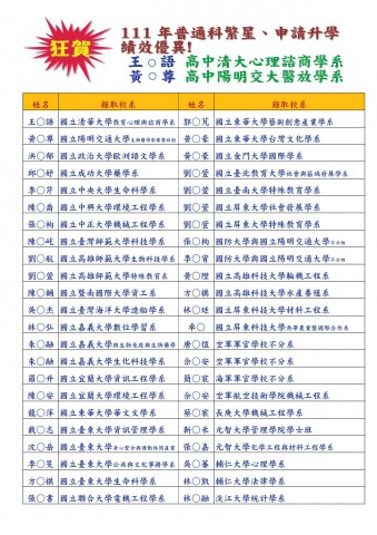 111年普通科大學四技榜單-個資0611.pdf.jpeg
